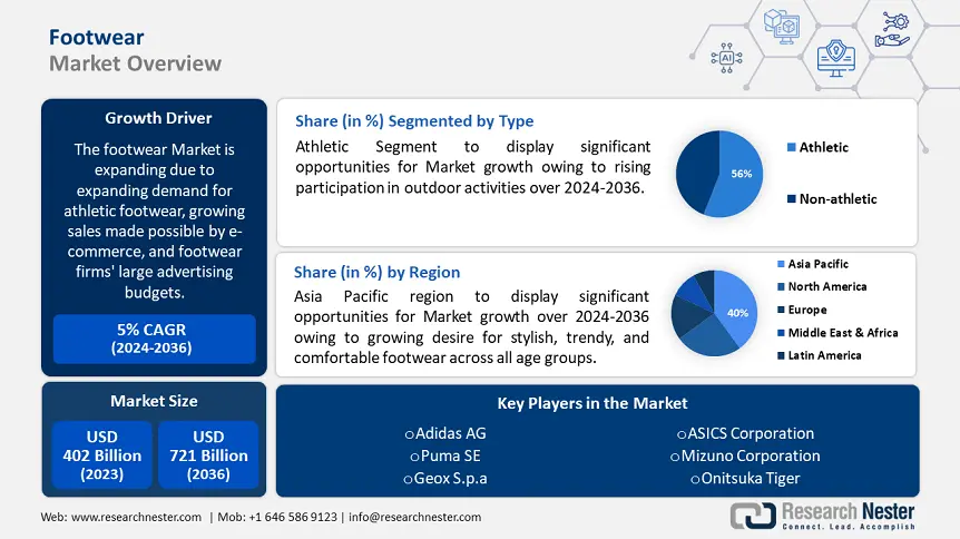 Footwear Market Overview